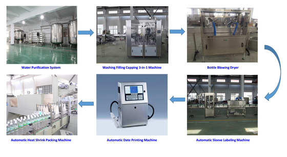 Automatic Liquid Packing Filling And Capping Machine Water Bottle Filling Machine Plant